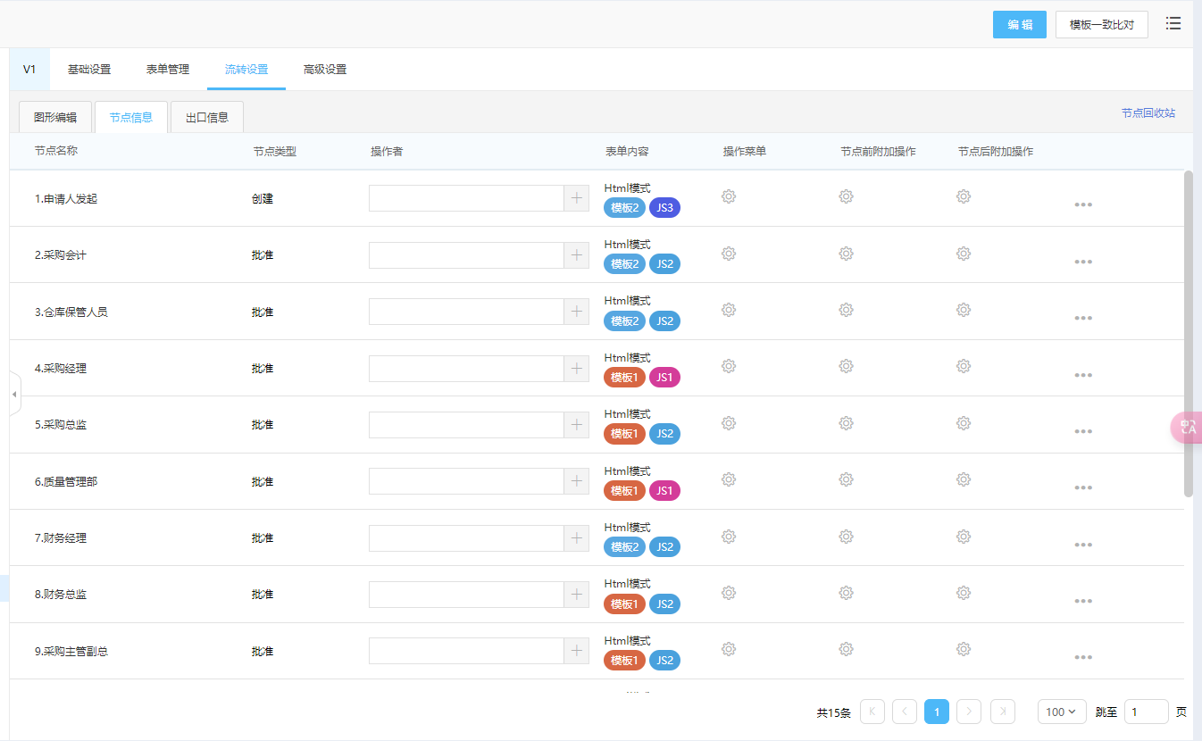 流程节点HTML一致性比对 流程节点HTML一致性比对
